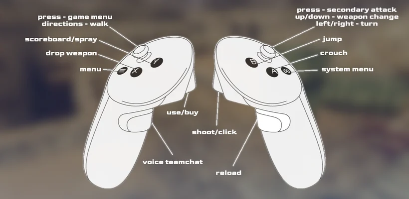 CSVR controller scheme